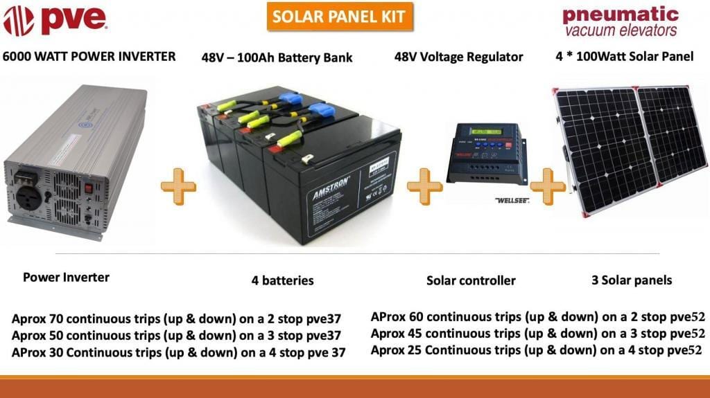 Solar-Panel-Kit-Home-Elevators