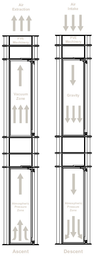 Residential Elevator Components