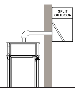 Split Unit Outdoor Machinery Options Residential Elevators