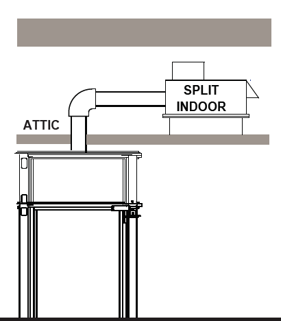 Home Elevators - Machinery Configurations - SPLIT-UNIT MOUNT - INDOOR