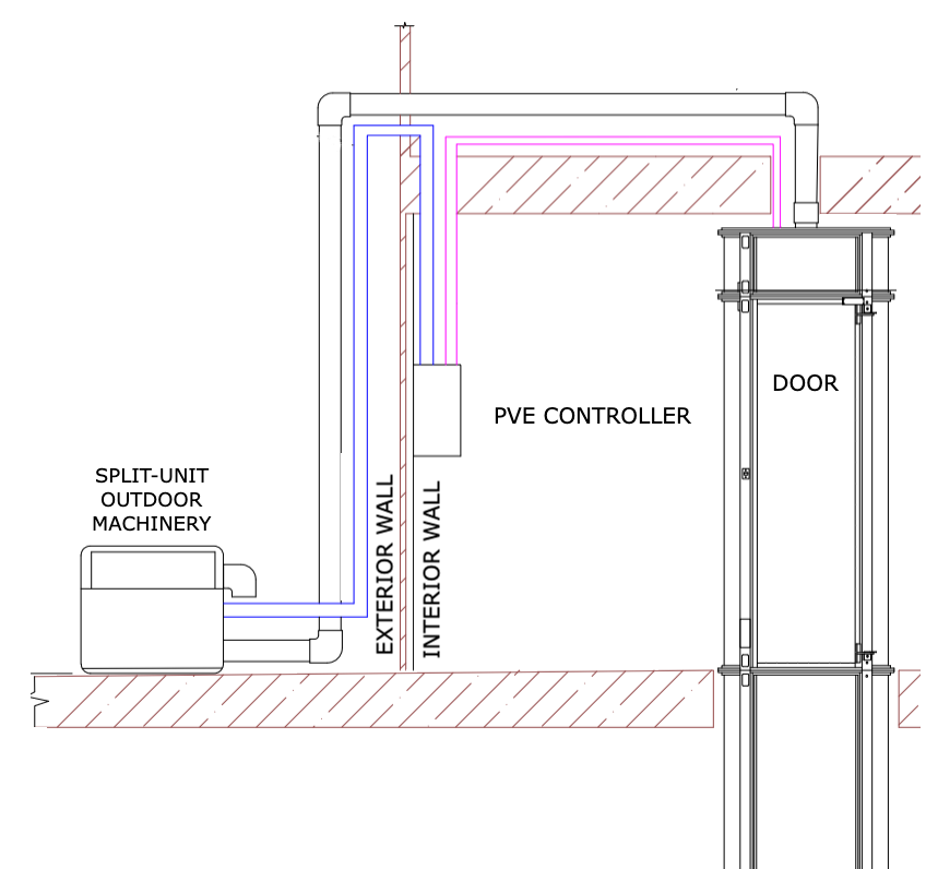 Home Elevators - Machinery Configurations - REMOTELY LOCATE PVE CONTROLLER