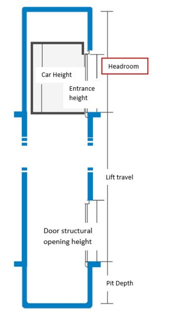Height elevator outlet