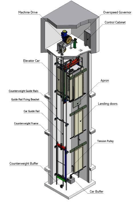 residential lift diagram