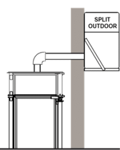 PVE Machinery is installed in a fiberglass enclosure