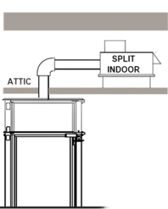 Split-Unit Mount – Machinery Options
